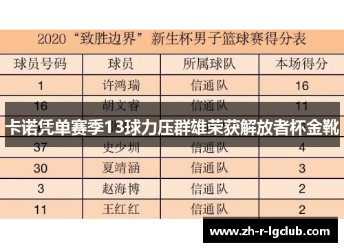 卡诺凭单赛季13球力压群雄荣获解放者杯金靴