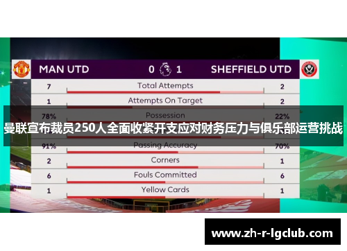 曼联宣布裁员250人全面收紧开支应对财务压力与俱乐部运营挑战