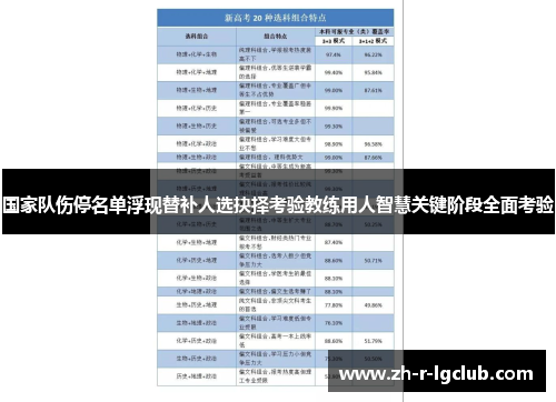 国家队伤停名单浮现替补人选抉择考验教练用人智慧关键阶段全面考验